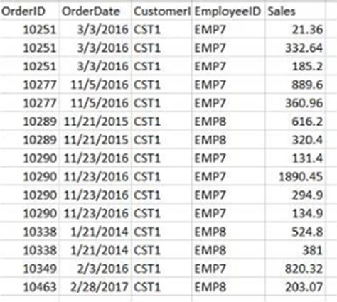 Certification Data-Architecture-And-Management-Designer Questions